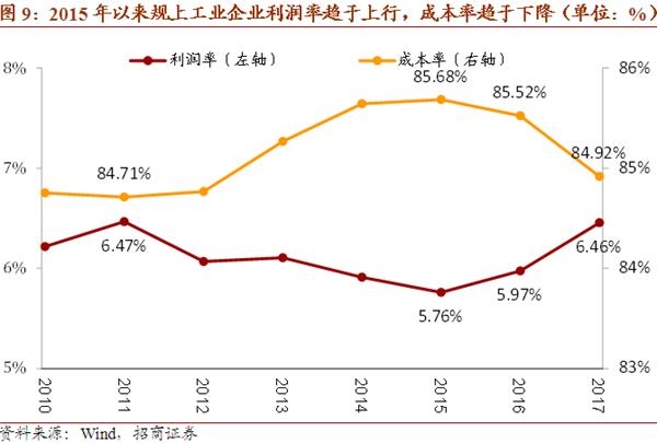 发现dns服务存在问题_收入统计存在的问题(3)