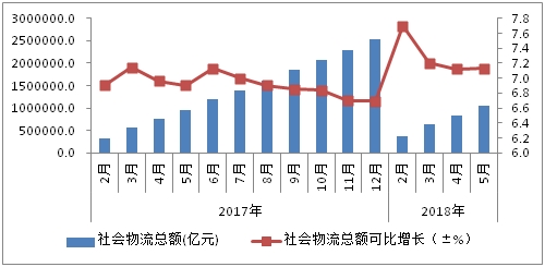 2018年温州经济社会形势分物_温州蓝皮书 2018年温州经济社会形势分析与预测 赠数据库充值卡