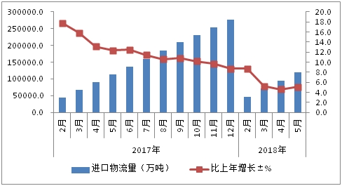 18年资金流量经济分析_资金流入—地产销售形成资金流入-中盈资本报告 2018年偿债高峰逼...