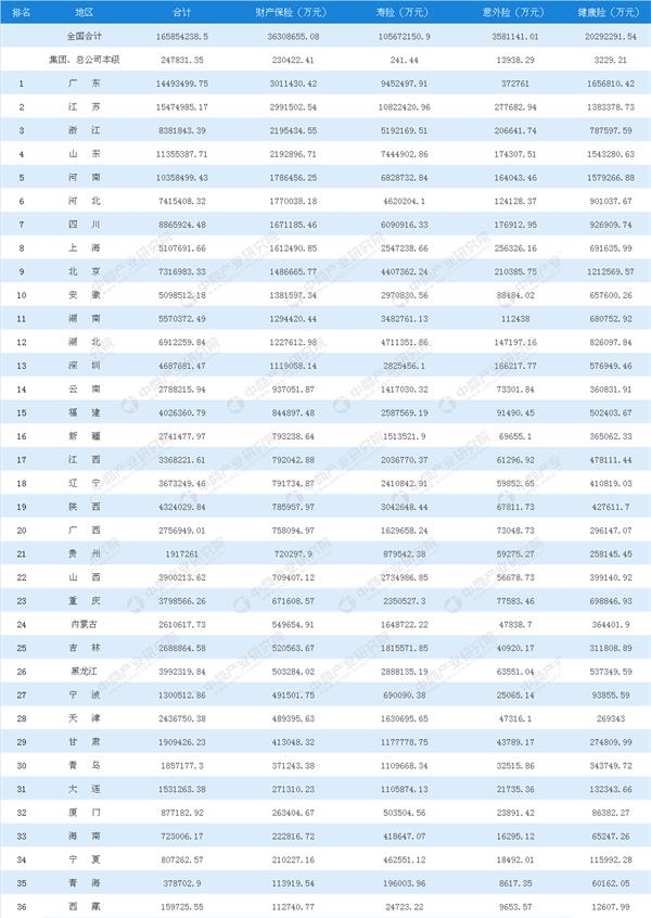 山东省各地市车牌字母_2018全国各地市gdp(3)