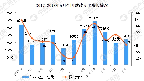 新加坡酒店_新加坡财政收入来源(2)