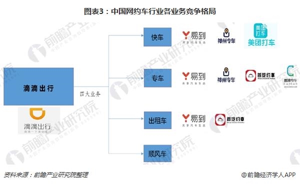 整体来看,滴滴出行在国内仍是一骑绝尘,美团打车成长起来尚需时