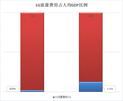 中国人均gdp7万元人民币_7万元人民币图片