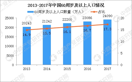2018国民收入(2)