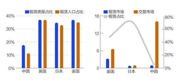 出租人口数_人口普查