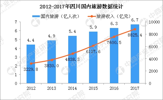 国庆各省旅游收入排行_2017年四川旅游收入