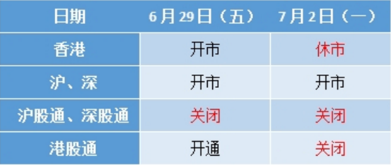 复盘:沪深股通暂停交易 南下资金抢筹腾讯