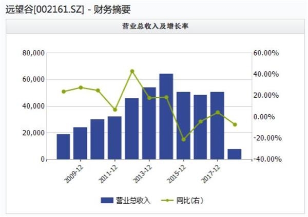 入台证收入证明模板_营业收入岁入