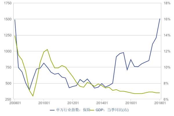 2002年世界杯_2002年保险收入(3)