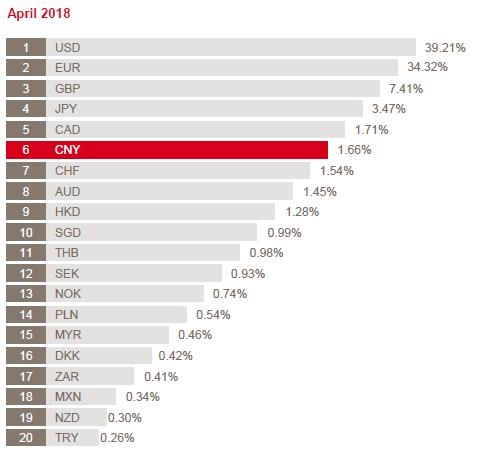 全球支付货币排名_世界全球货币排名图标(2)