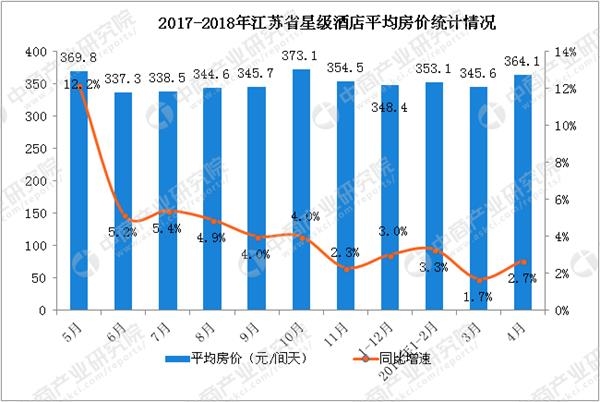 gdp增速_2018年4月份gdp(3)