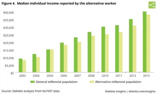 劳动力人口数定义_5万样本揭示中国城市劳动力人口亚健康状况(2)