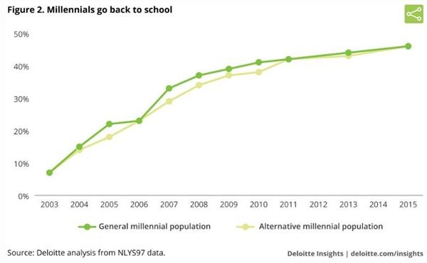 2020中国人口数量_2003-2020年中国人囗出生率及自然增长率发展现状及预测 一自(2)