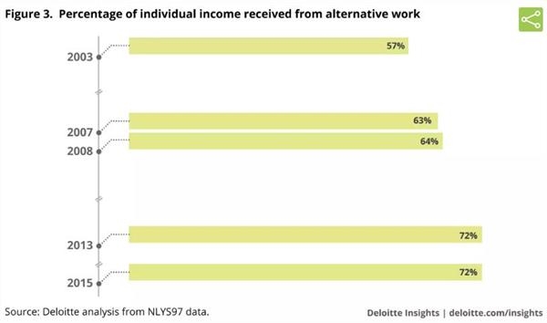 单核细胞百分比_家庭收入 百分比