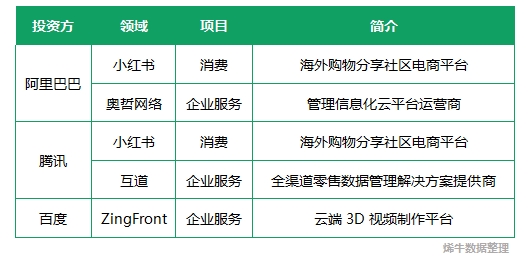 商汤科技获6.2亿美金C+轮融资