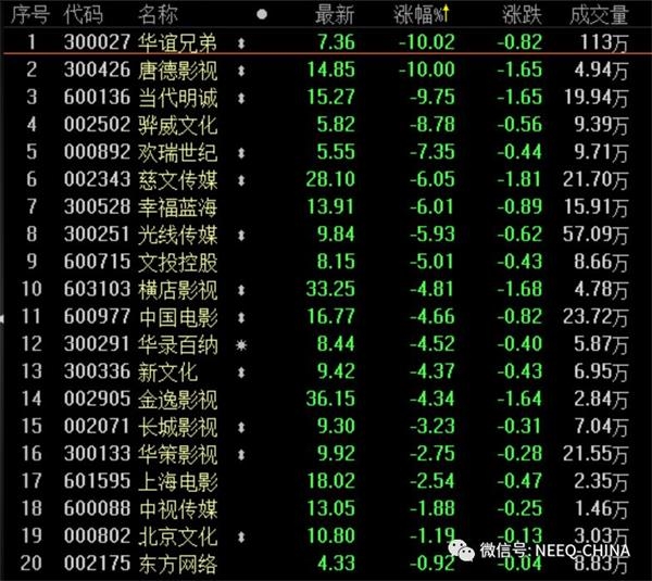 <strong>崔永元与刘震云短信截图(来源:崔永元微博)众所周知,最后《手机2》并没有采用《朋友圈》这个名字。</strong>