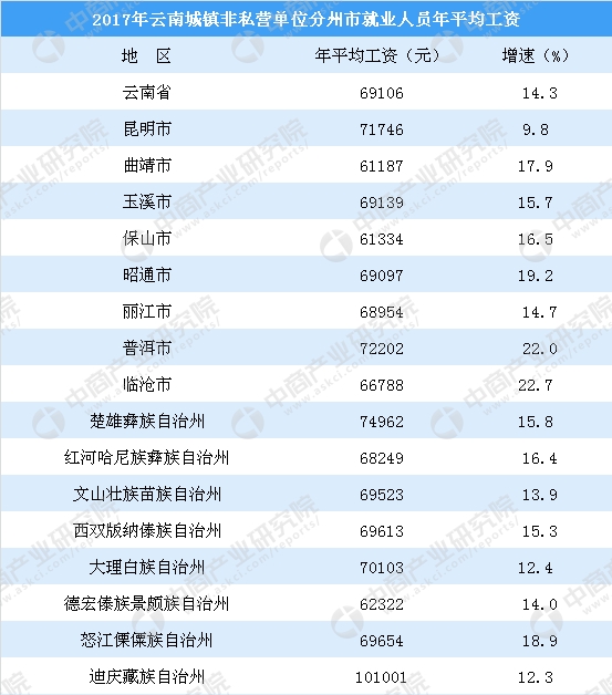 曲靖 人均收入_曲靖师范学院(2)