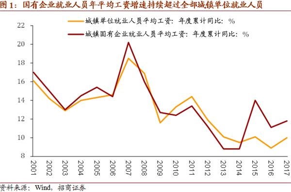 招商证券专业版_招商证券员工收入