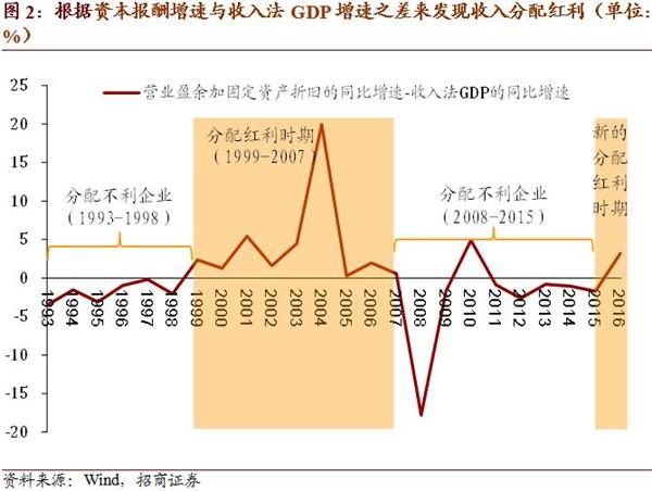 招商证券专业版_招商证券员工收入(3)