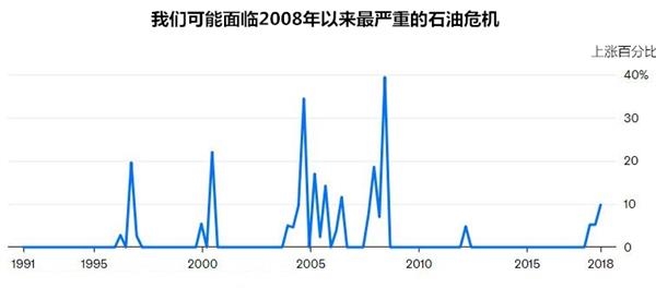 经济发展水平_...中国 中国数字经济发展报告(2)