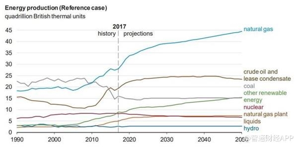 2019年世界经济数据_2019年对全球经济增长贡献最大的经济体