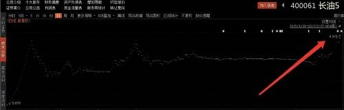 徐翔,神一样的男人