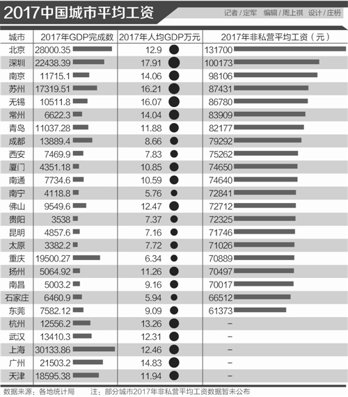 无锡各地gdp_GDP万亿俱乐部|无锡、长沙首入驻,天津跌出前五(2)
