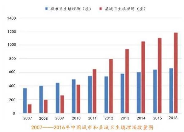 人均垃圾产生量_每年垃圾产生量(3)