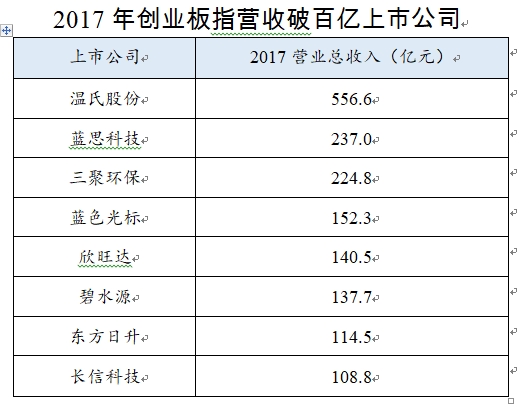 gdp指的是利润吗_2018年1 10月份全国规模以上工业企业利润增长13.6(3)