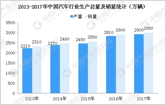 gdp增速_香港2018年gdp总收入(2)