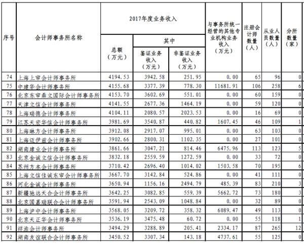 百强家具_2017软件收入百强(3)