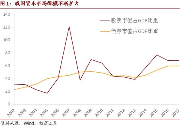 中国和美国的股票总市值 GDP约为_美国和中国gdp(3)