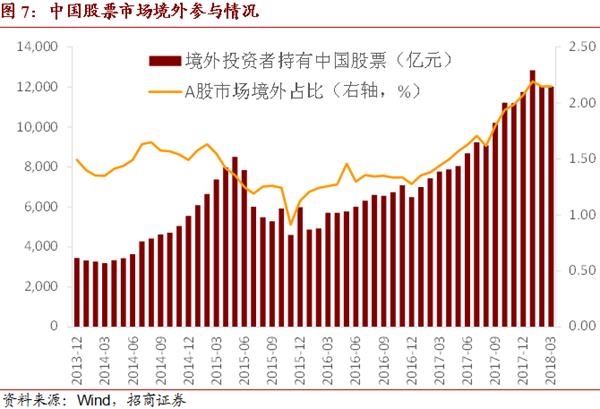 招商宏观谢亚轩：股债涨跌能由纳入指数做主吗？