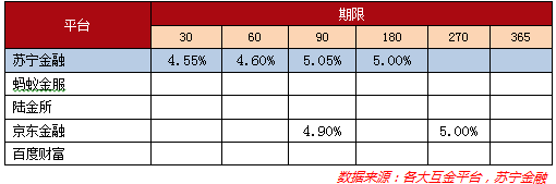 银行理财收益率持续下行 12个月期产品跌至 4.84%