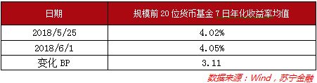 银行理财收益率持续下行 12个月期产品跌至 4.84%