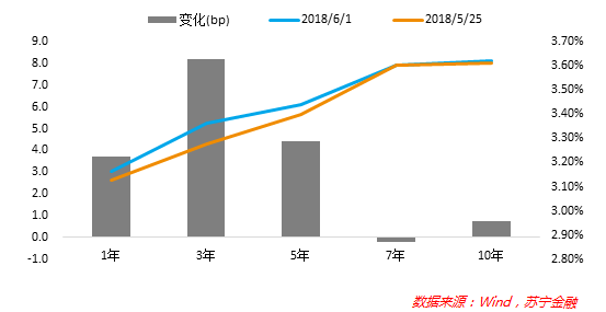 银行理财收益率持续下行 12个月期产品跌至 4.84%