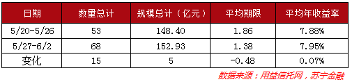 银行理财收益率持续下行 12个月期产品跌至 4.84%