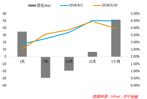 银行理财收益率持续下行 12个月期产品跌至 4.84%