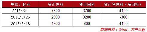 银行理财收益率持续下行 12个月期产品跌至 4.84%