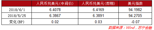 银行理财收益率持续下行 12个月期产品跌至 4.84%