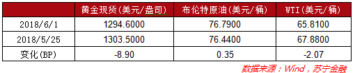 银行理财收益率持续下行 12个月期产品跌至 4.84%