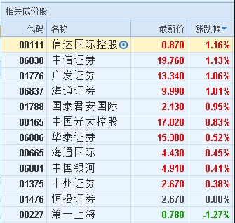 券商理财产品排行_2018年券商营业收入(2)