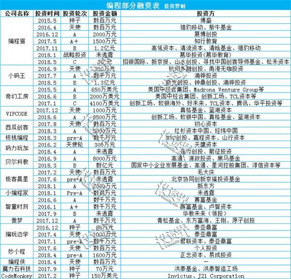 新高考下的资本局