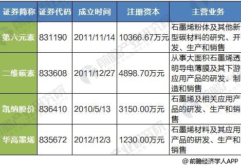 家庭年总收入_联想2017年营业收入(2)