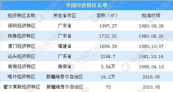 汕头gdp增长_上半年GDP增幅 深圳领先汕尾垫底 全省GDP同比增速7.4(3)