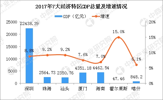 厦门海南gdp_前三季度海南GDP超1818亿 东方增速全省第一(3)