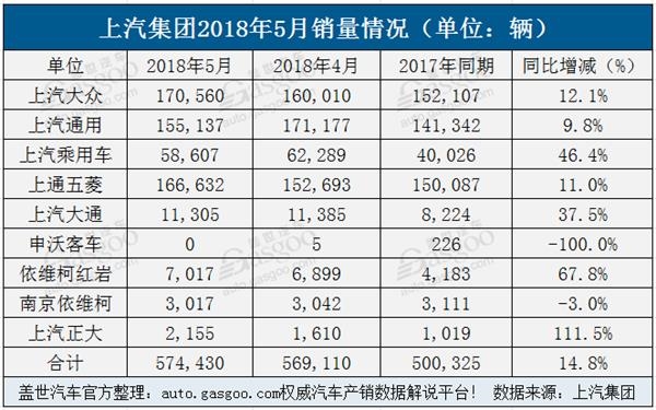 销量,上汽5月销量 销量,上汽5月销量