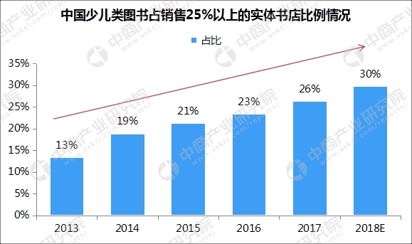 中国教育程度的人口数_第六次全国人口普查数据 受教育程度人口