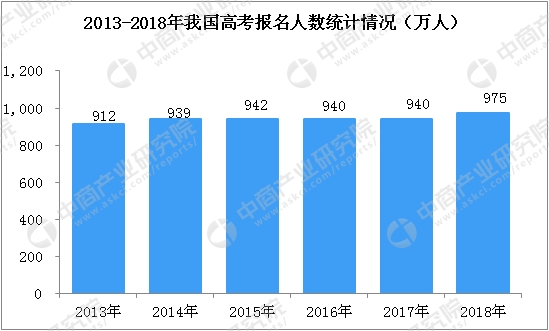 中国教育程度的人口数_第六次全国人口普查数据 受教育程度人口