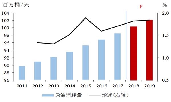 2019上半年经济形式_...贸易投资疲软 2019年全球经济增速将放慢至2.9